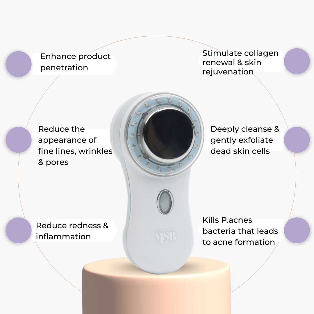 MySkinBuddy Boost 6-in-1 LED light therapy facial device displayed on a pedestal with benefits like collagen renewal, acne reduction, and deep cleansing.