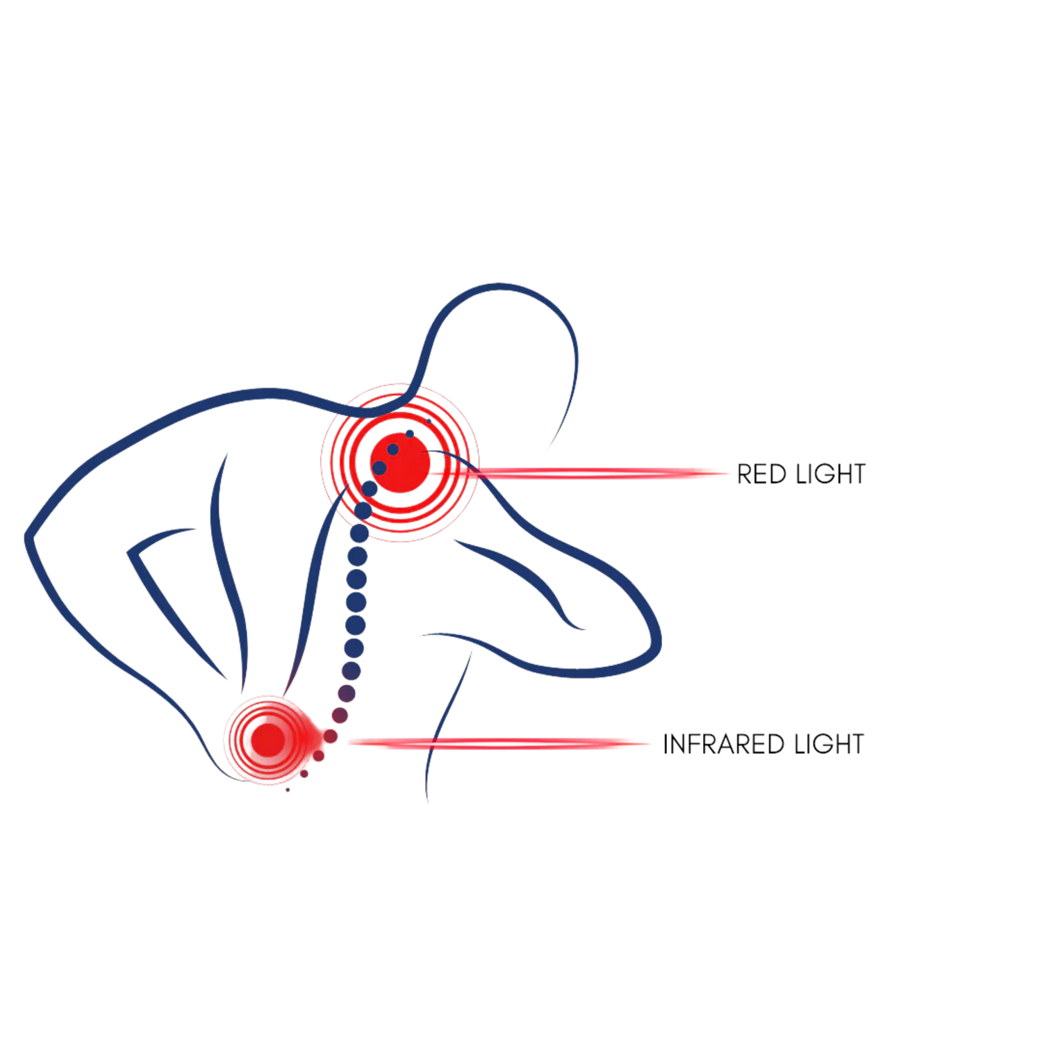 near-infrared light therapy belt